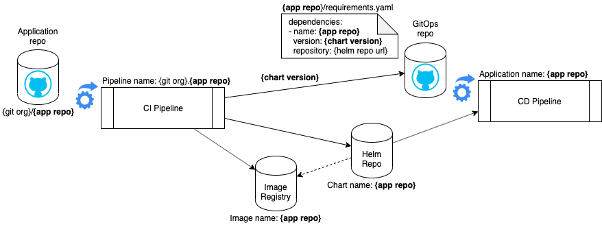 GitOps & ArgoCD Overview - TechZone Automation - Cloud-Native Learning ...